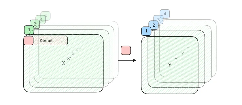 im2col sweep visualization