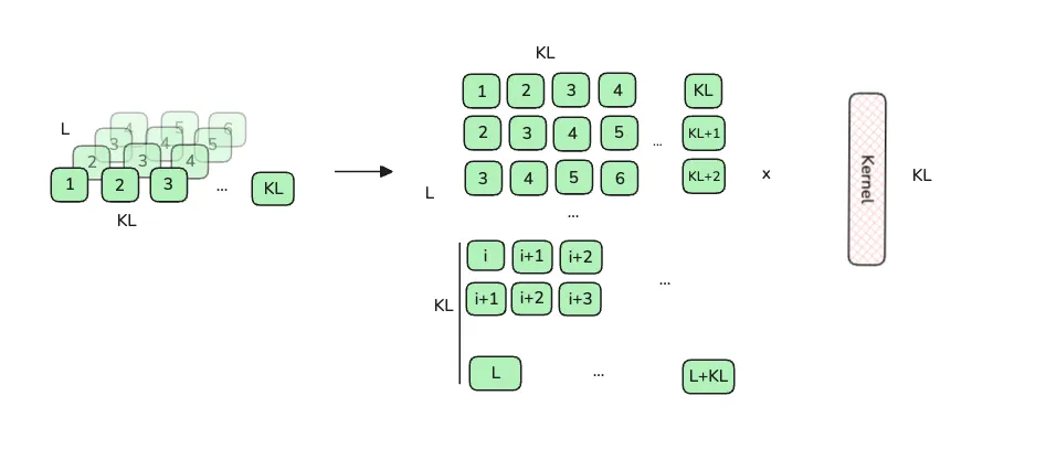 im2col sweep visualization
