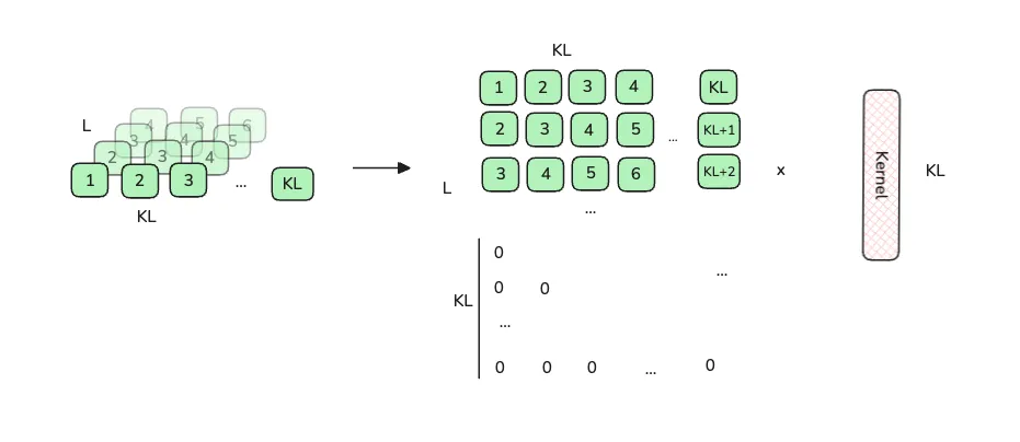 im2col sweep visualization